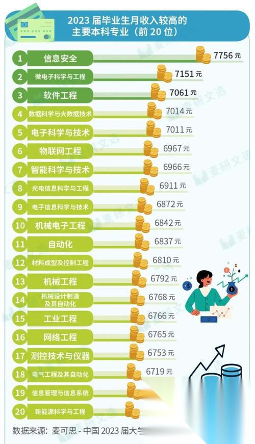 中国专业技术人才数量突破八千万大关