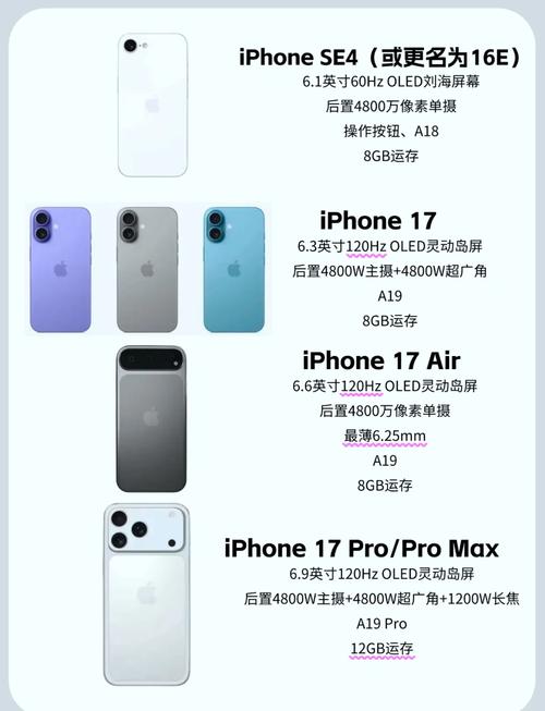 iPhone 17国内首周激活量突破百万大关