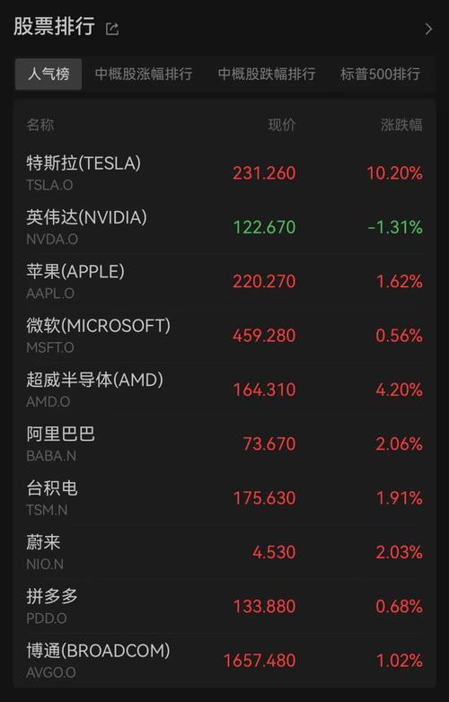 美股三大指数集体高开 英特尔涨超3%