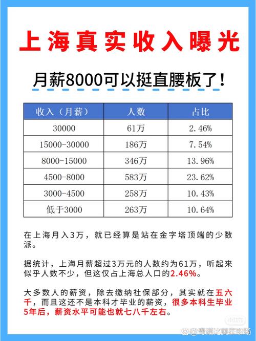 上海明确：这类人每年能请7天带薪假