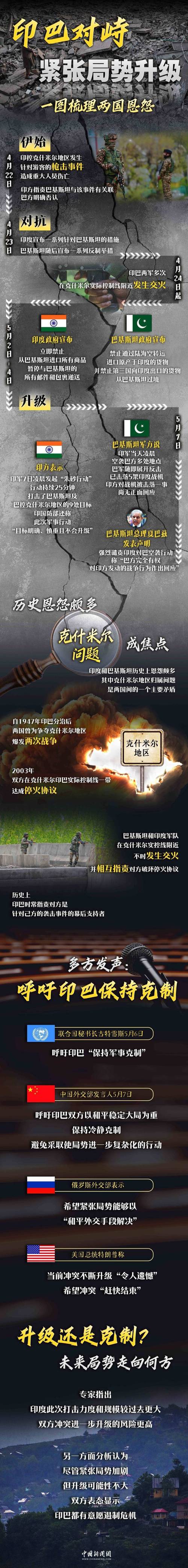 巴总理宣布，成功摧毁七架印度战机成废铁