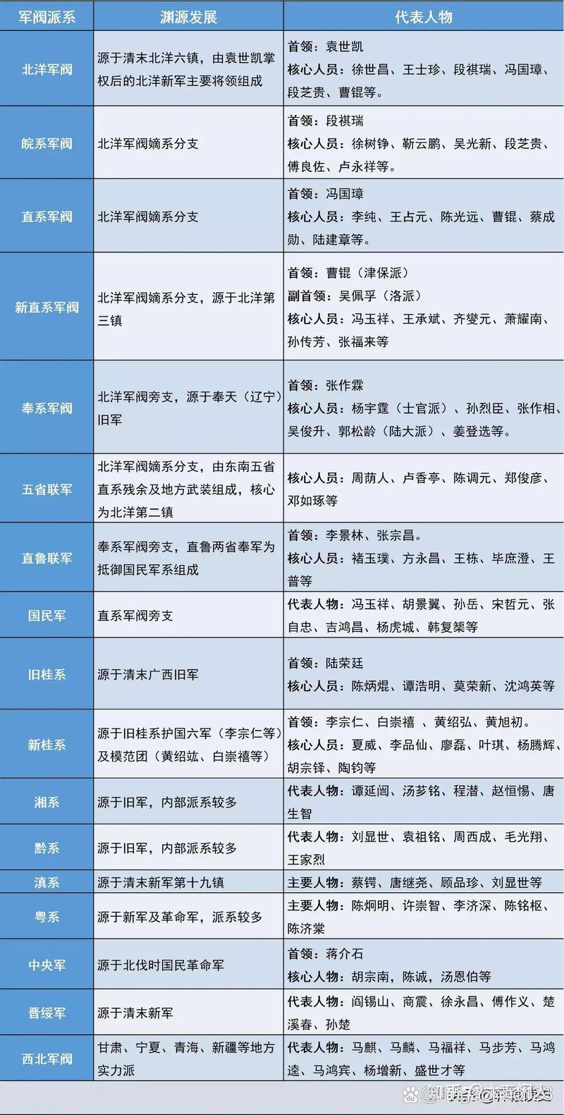国民党内派系魔咒的整合之道