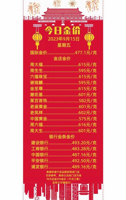 黄金饰品涨价在即，多家品牌推出一口价策略应对