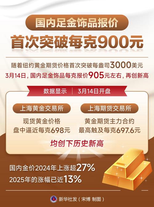 多家品牌“一口价”黄金饰品将涨价