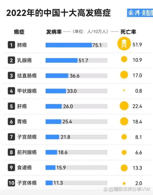 国际顶尖肺癌专家宣布已患肺癌三年