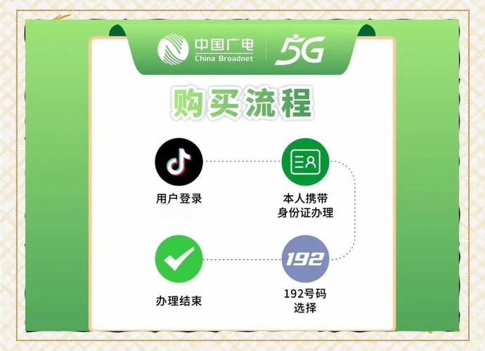 广电王卡套餐怎么退订？