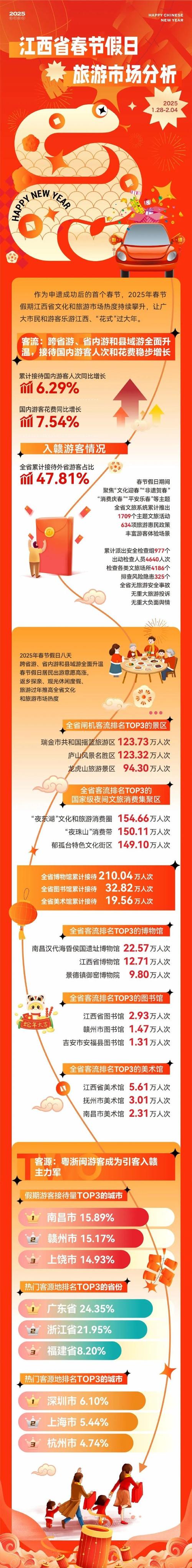 文化旅游事业五年成绩单来了