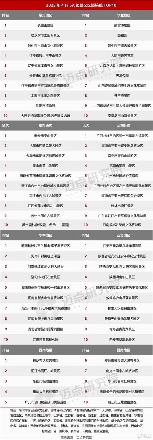 文化旅游事业五年成绩单来了