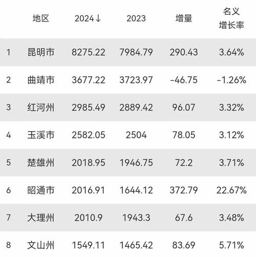 31省生育友好指数排名 云南位列第一