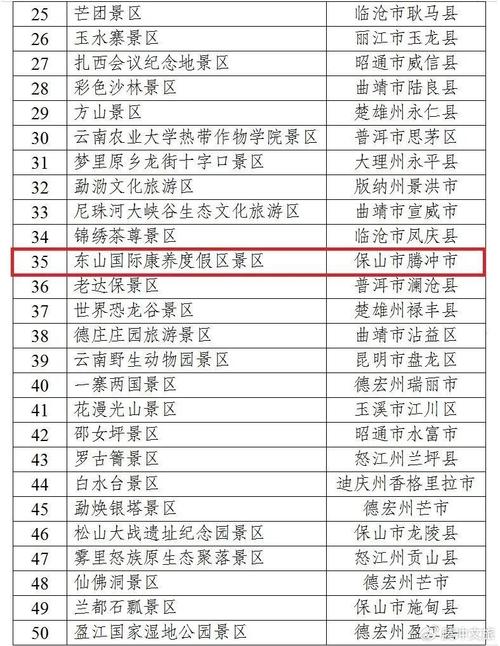 文化旅游事业五年发展成果展示