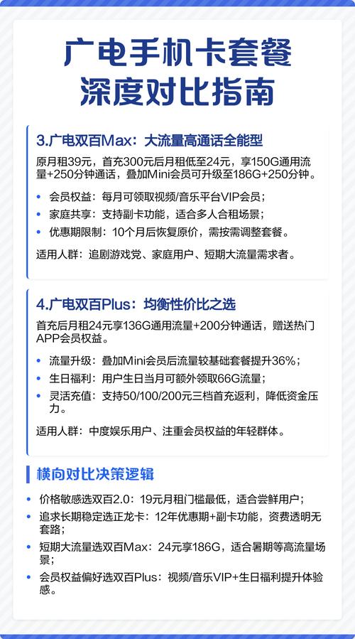 广电卡怎么提速流量套餐？