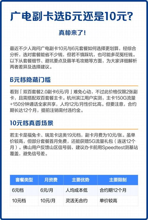 广电怎么加副卡套餐？副卡套餐费用如何？