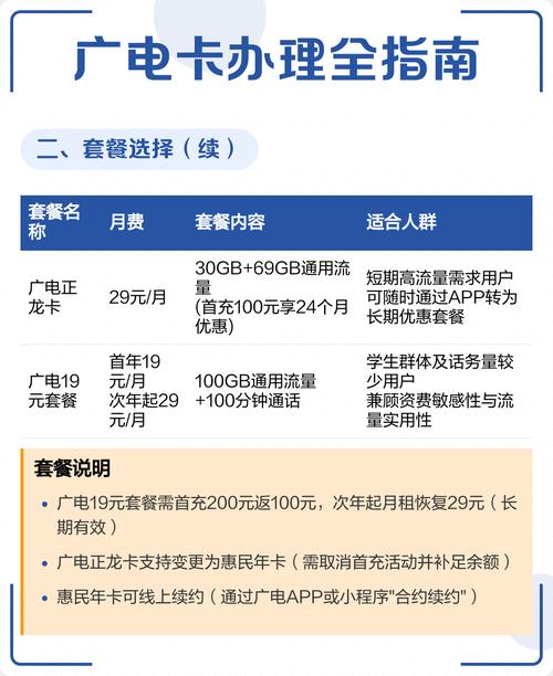广电无忧卡套餐怎么退订？退订步骤是什么？