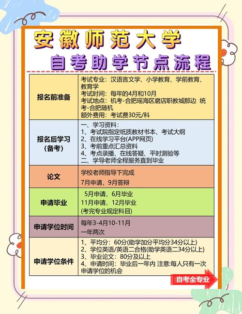 安徽师范大学给学生发150元过节费