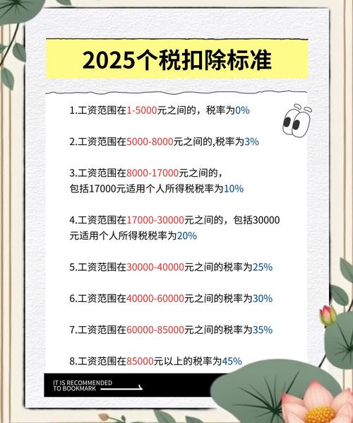 月收入低于6250元无需预扣税款，税收政策解读