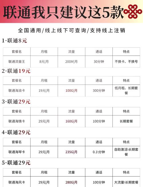 广电无忧卡套餐怎么退订？
