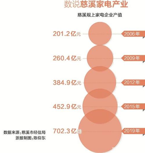 台胞登陆创业三级跳历程