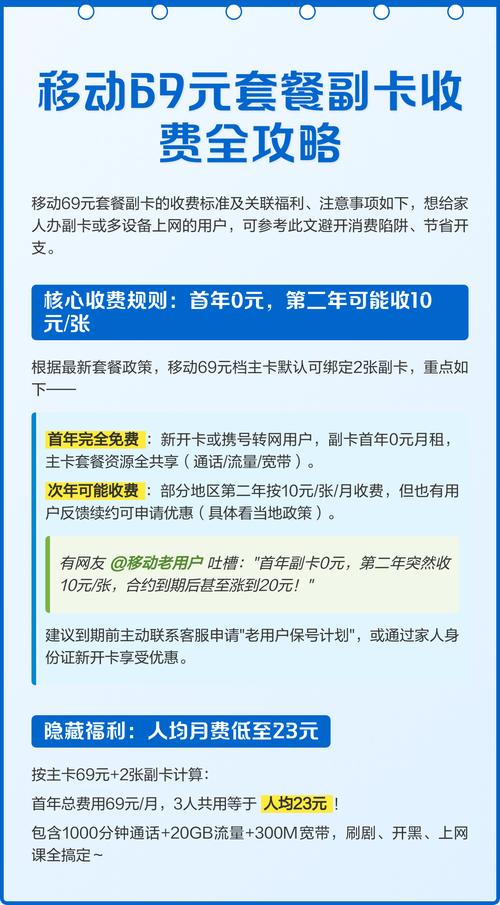 副卡有套餐费怎么办呢移动？
