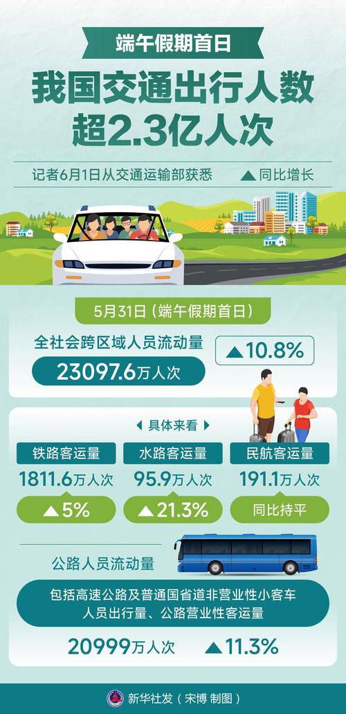 中国假期吸引世界流量