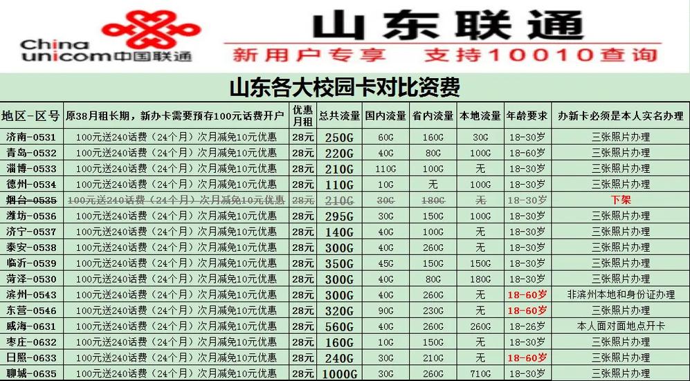 哪些卡有低于十元套餐的？
