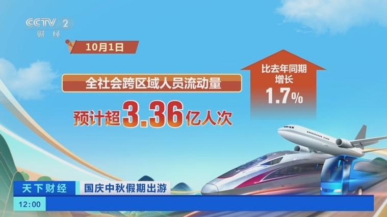 中国假期魅力吸引全球目光