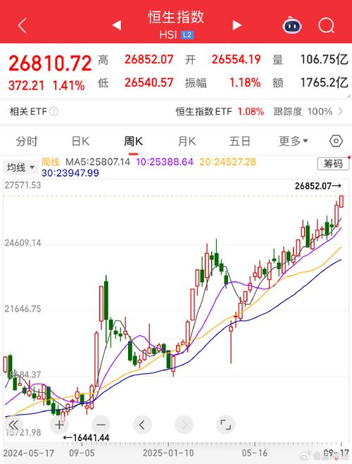 恒生指数大涨超400点，创四年新高