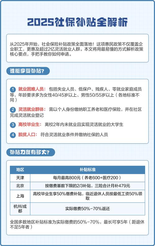 多省份发文:给特定人群发社保补贴