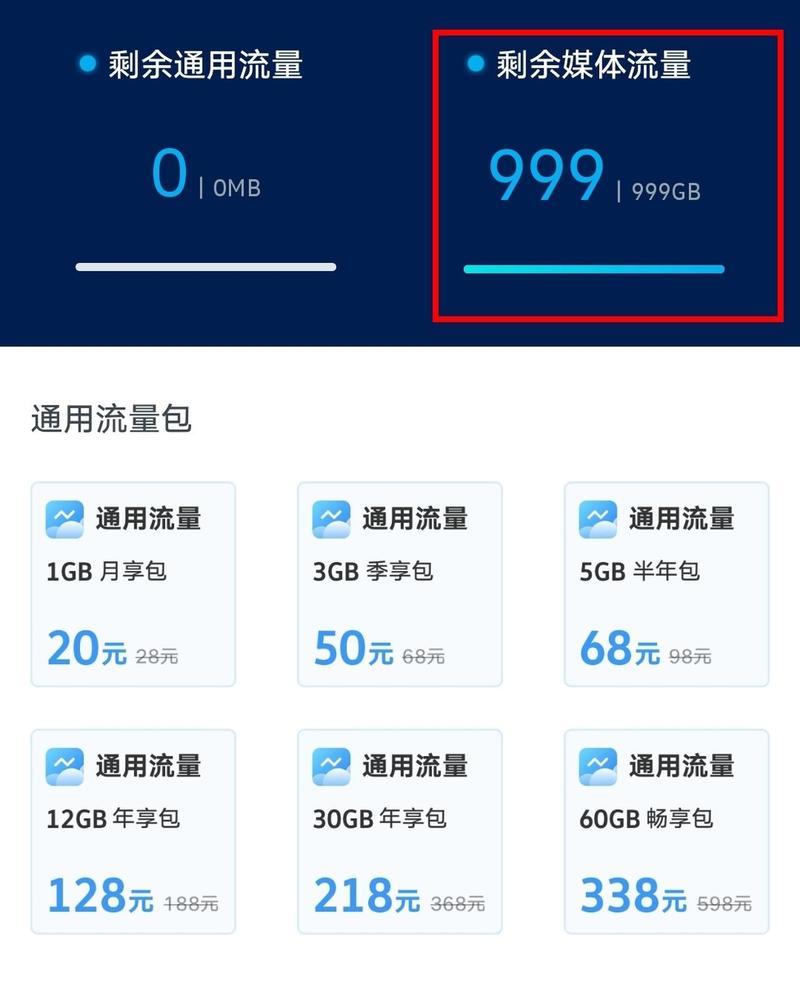 手机上哪些软件耗流量快？如何避免流量浪费？