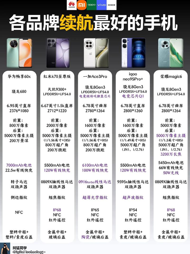 哪些品牌手机易断流量?