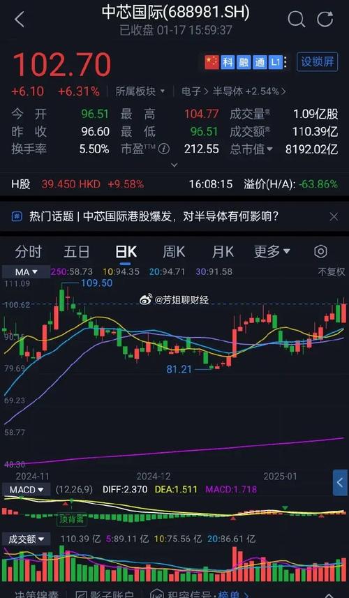 港股国庆开门红 中芯国际涨超12%