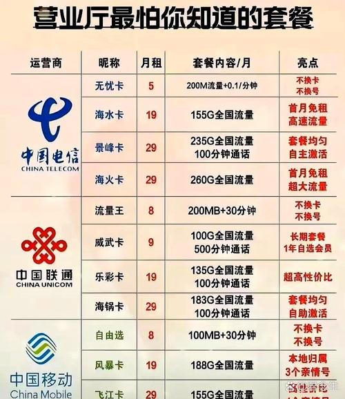 延吉市手机卡套餐有哪些?