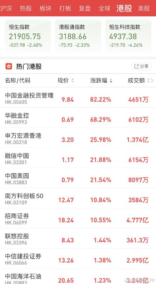 大涨超400点 恒生指数创四年新高