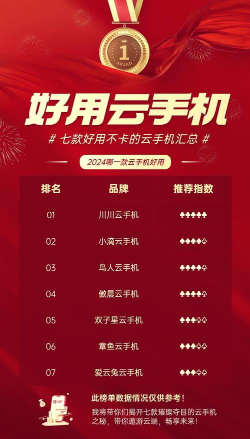 不费流量的云手机有哪些?