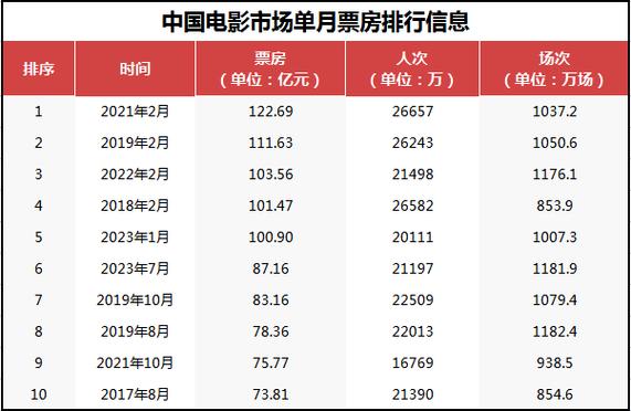 中网票房创历史新高