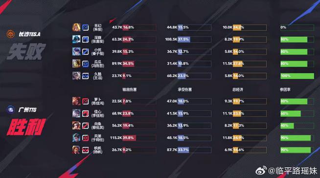 TTG战胜TES，赛场上的荣耀时刻