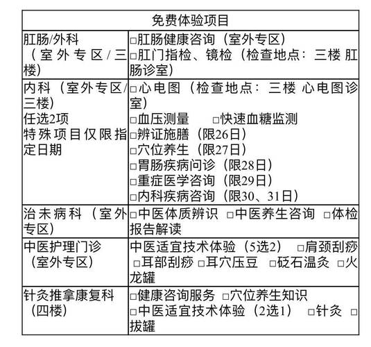 假期肛肠科就诊人数激增，假期健康隐患需警惕