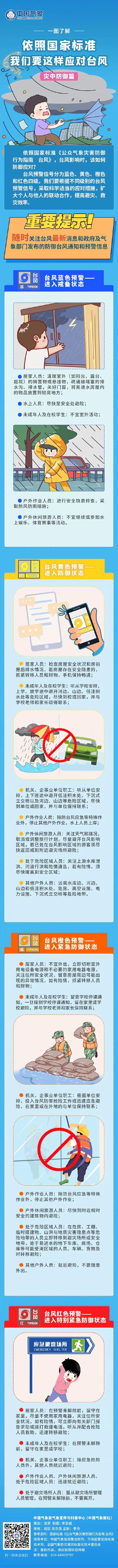 中国气象局台风应急响应升级