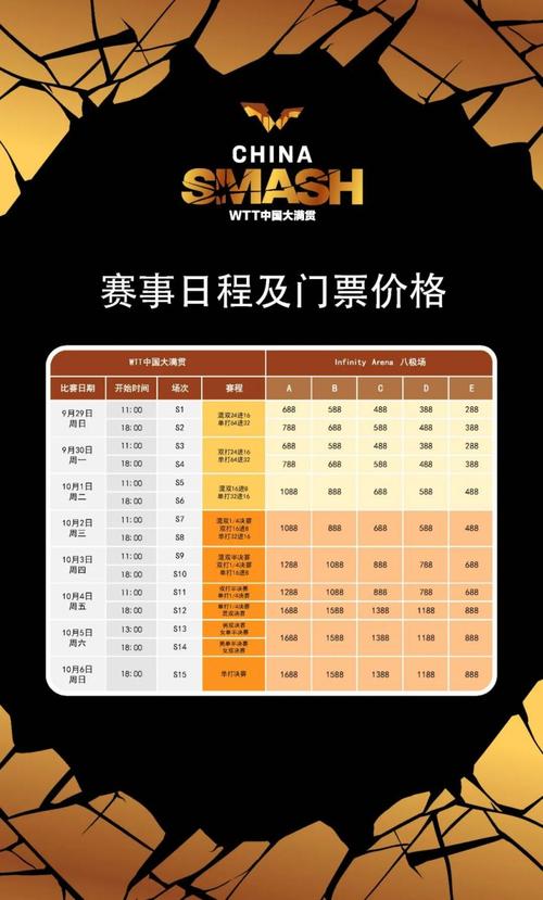 WTT中国大满贯门票收入突破八千万元大关