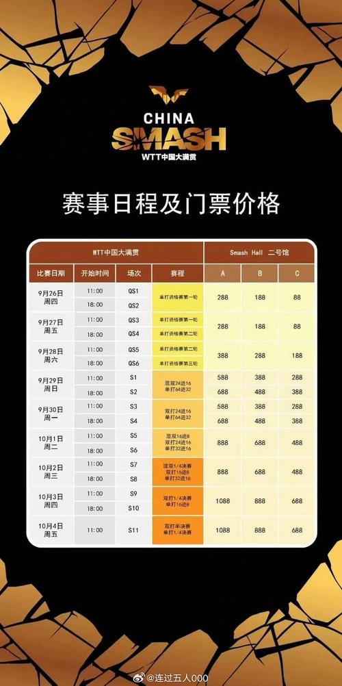 WTT中国大满贯门票收入8700万元
