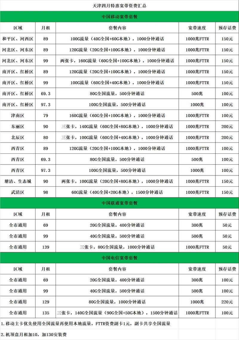 远特卡资费套餐有哪些服务?