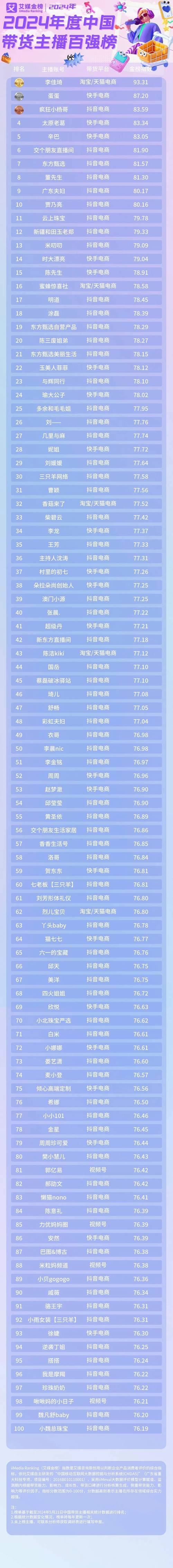 昔日顶流“拉面哥”已转型带货主播