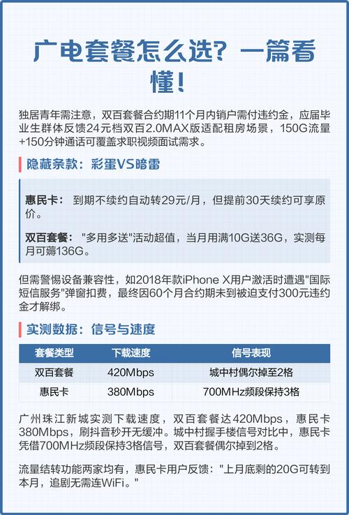 广电卡推荐套餐怎么取消？