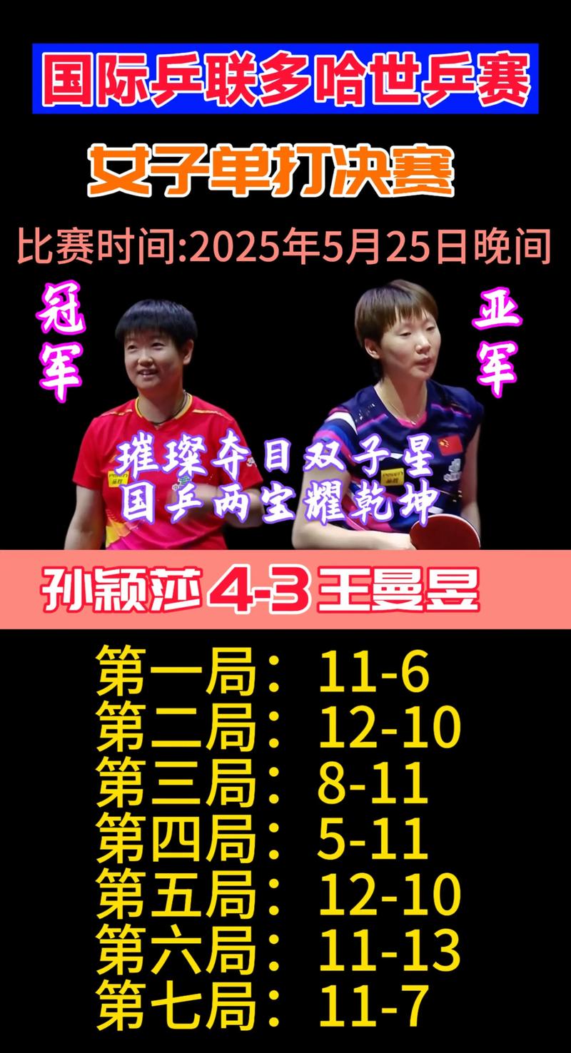 王曼昱4比2战胜孙颖莎 夺女单冠军