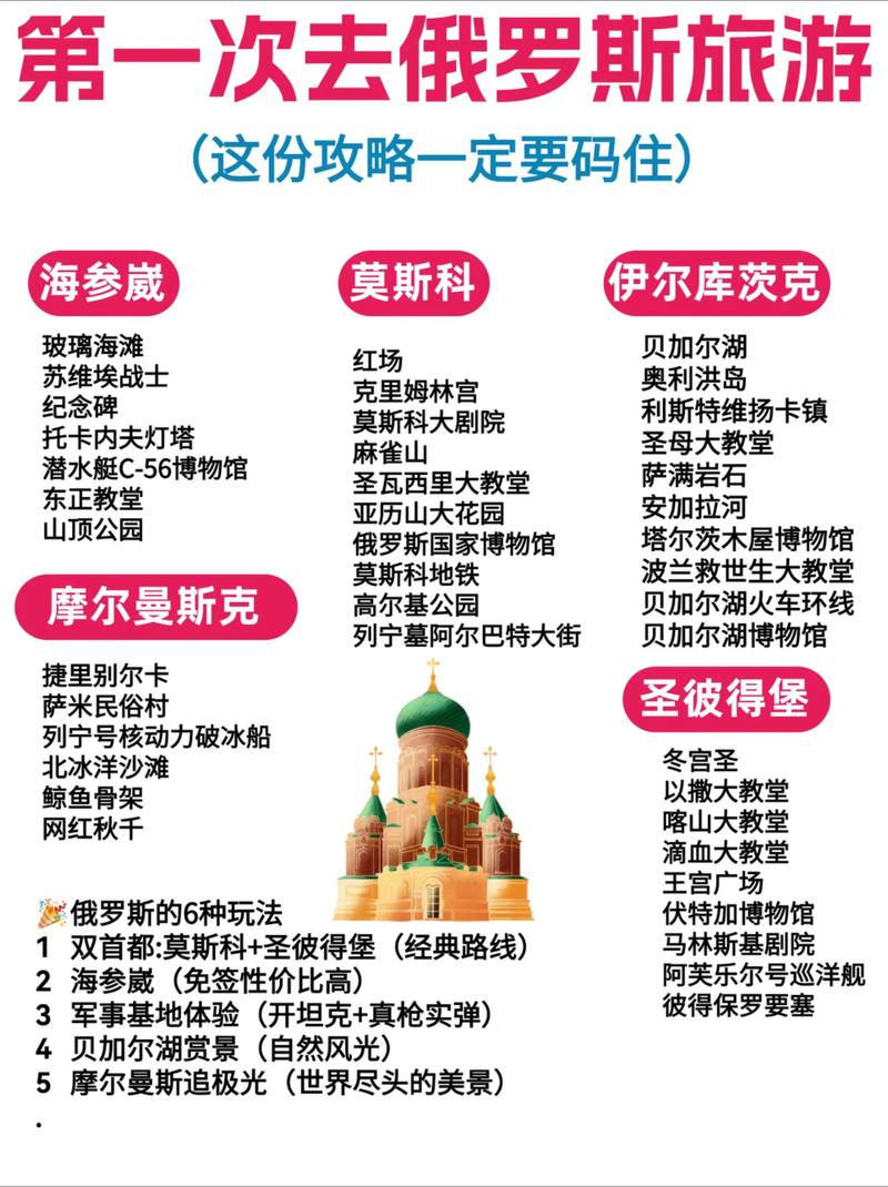 首批俄罗斯旅游体验分享