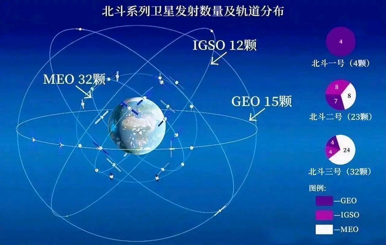 伊朗计划与中国合作引入北斗系统