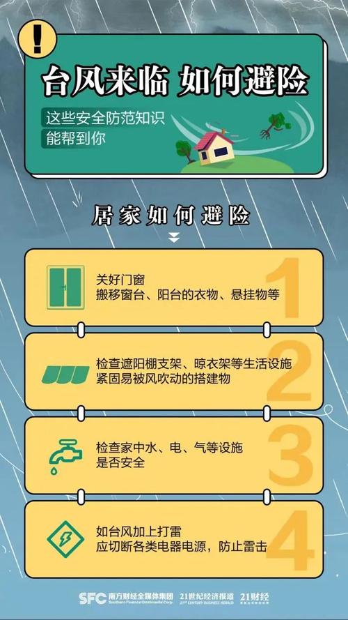 广西崇左启动防台风“五停”措施