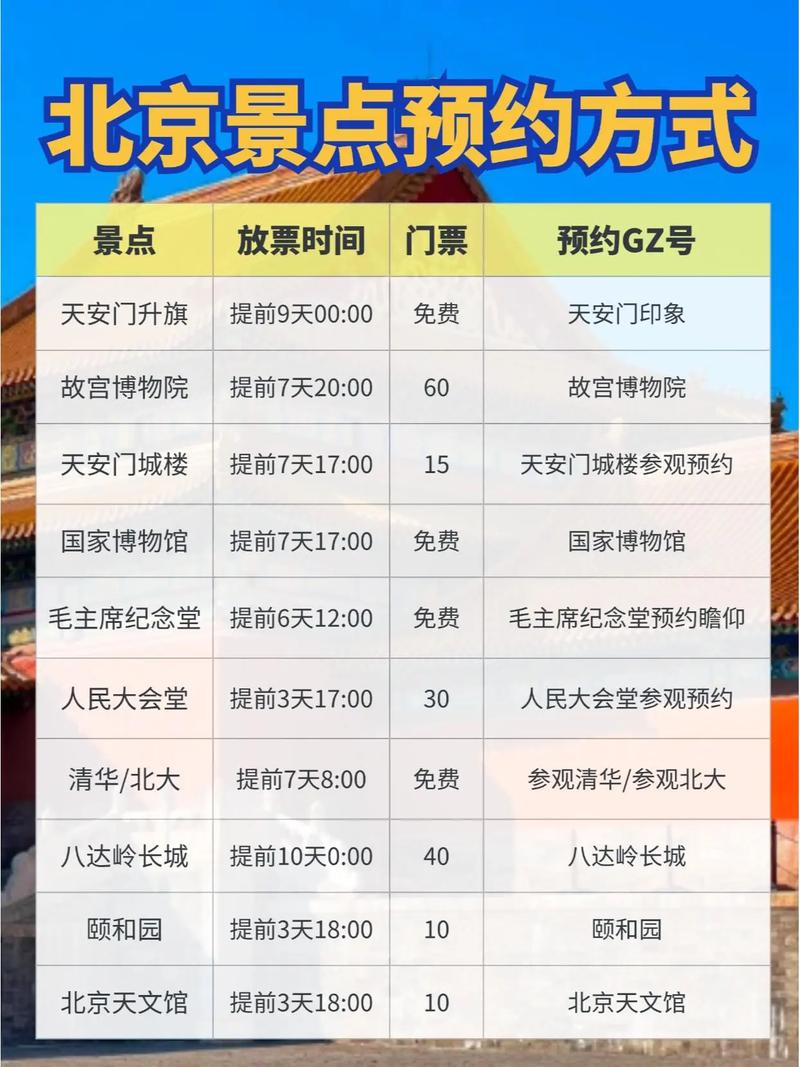 北京统一旅游预约平台即将上线