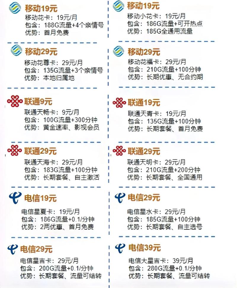手机纯流量卡哪些靠谱？如何挑选最划算？