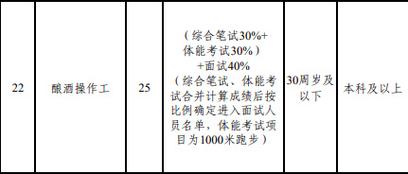 五粮液招聘新岗位，体能测试要求完成3000米长跑