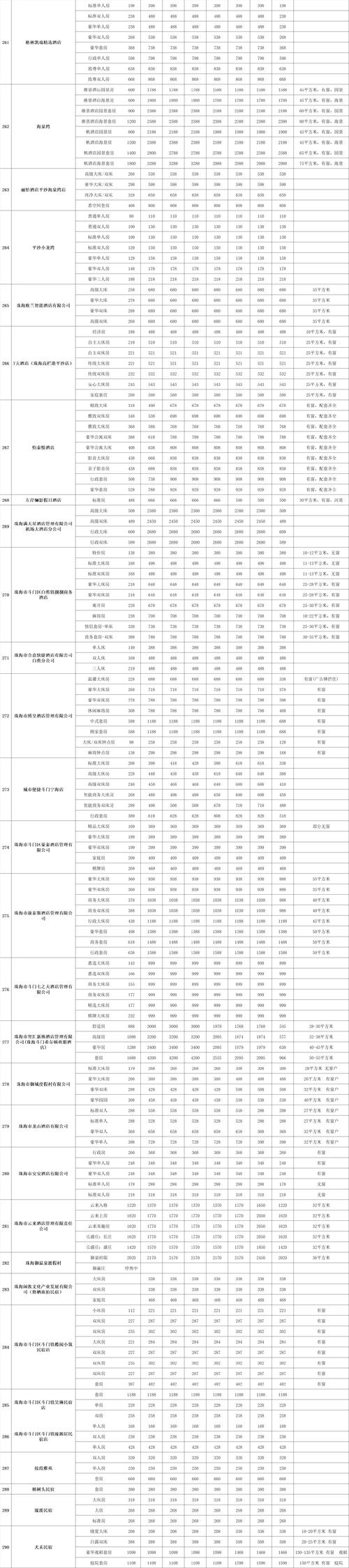 平台回应客房国庆标价3.5万
